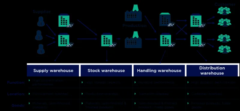 What Mid-Market Retailers Are Paying Extra For — And How Direct Supplier Networks Are Changing That
